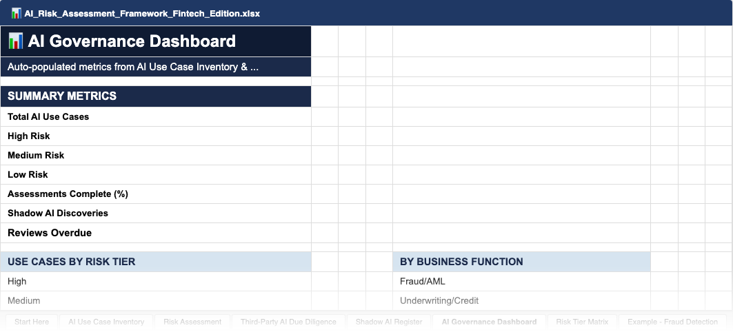 AI Governance Dashboard — risk scores, open issues, and compliance status at a glance