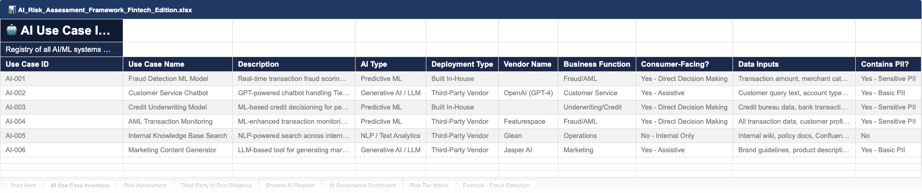 Excel template — AI Use Case Inventory with risk tiering, model details, and assessment status