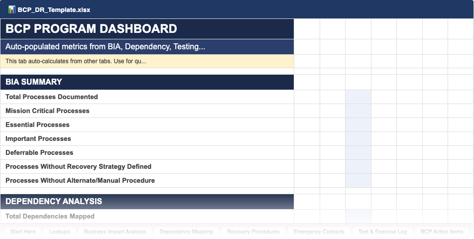 BCP Dashboard — recovery readiness scores, test results, and action item tracking