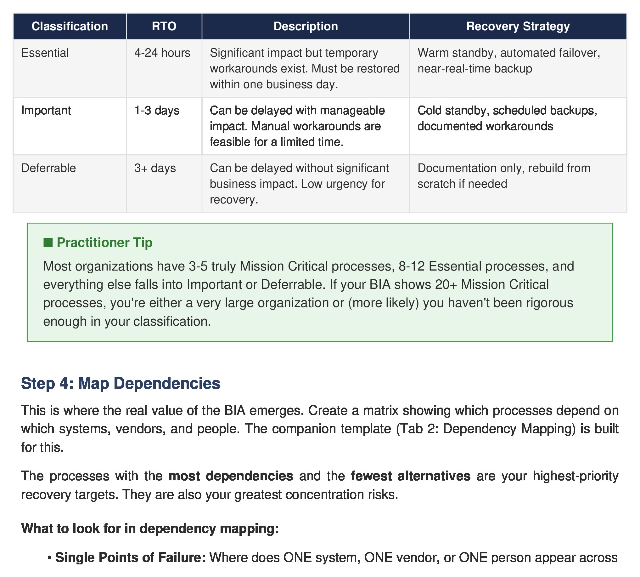 RTO classification tiers — Essential (4-24hrs), Important (24-72hrs), Deferred (72+ hrs) with recovery strategies