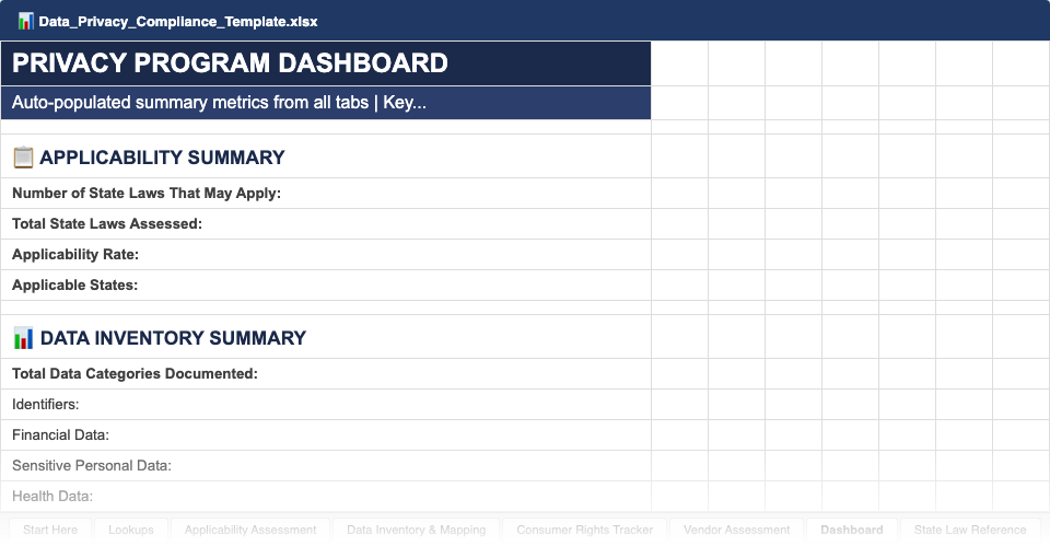 Privacy Dashboard — applicability status, rights request metrics, and vendor compliance overview