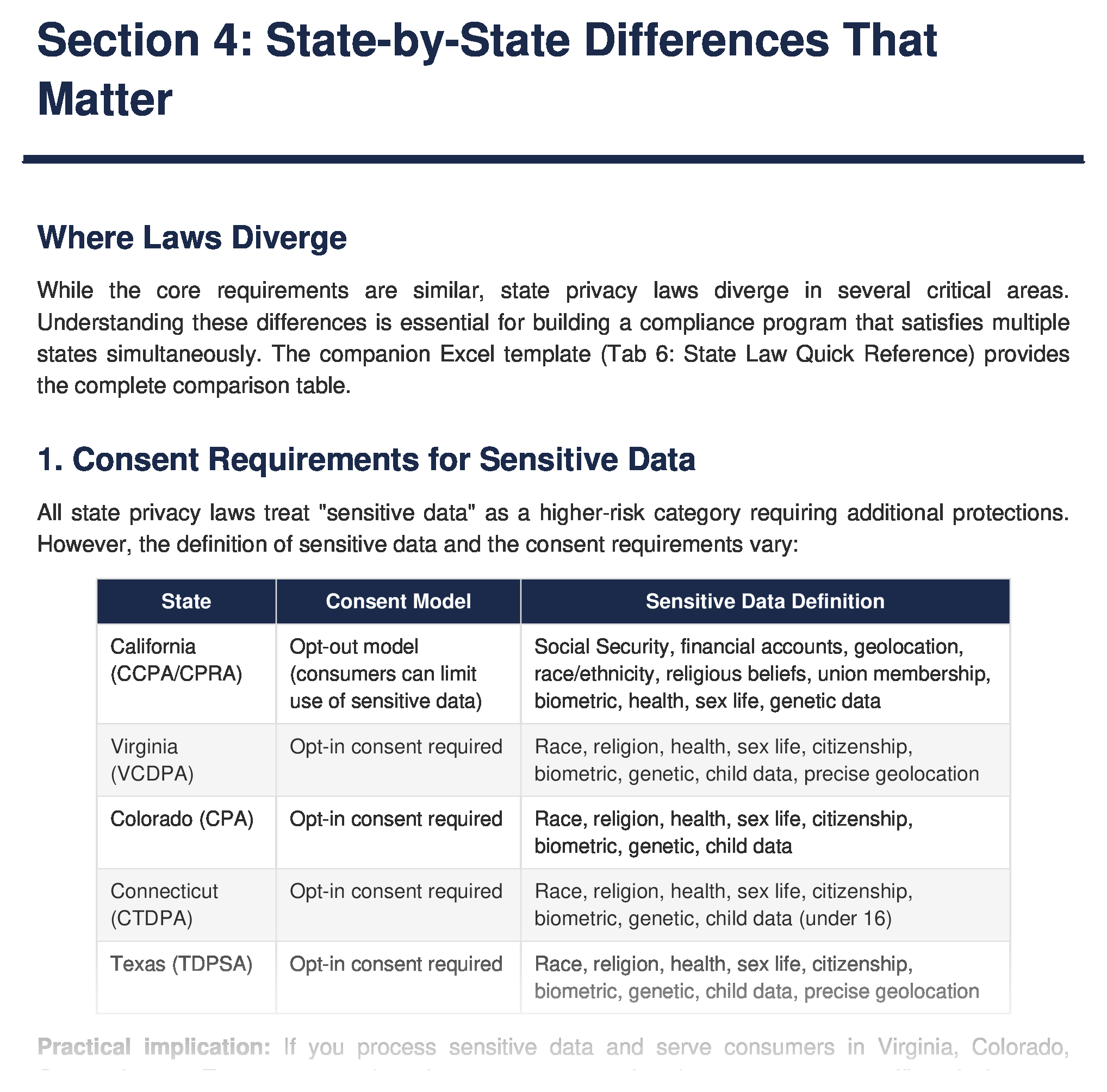State-by-state differences that matter — enforcement triggers, cure periods, private right of action by state