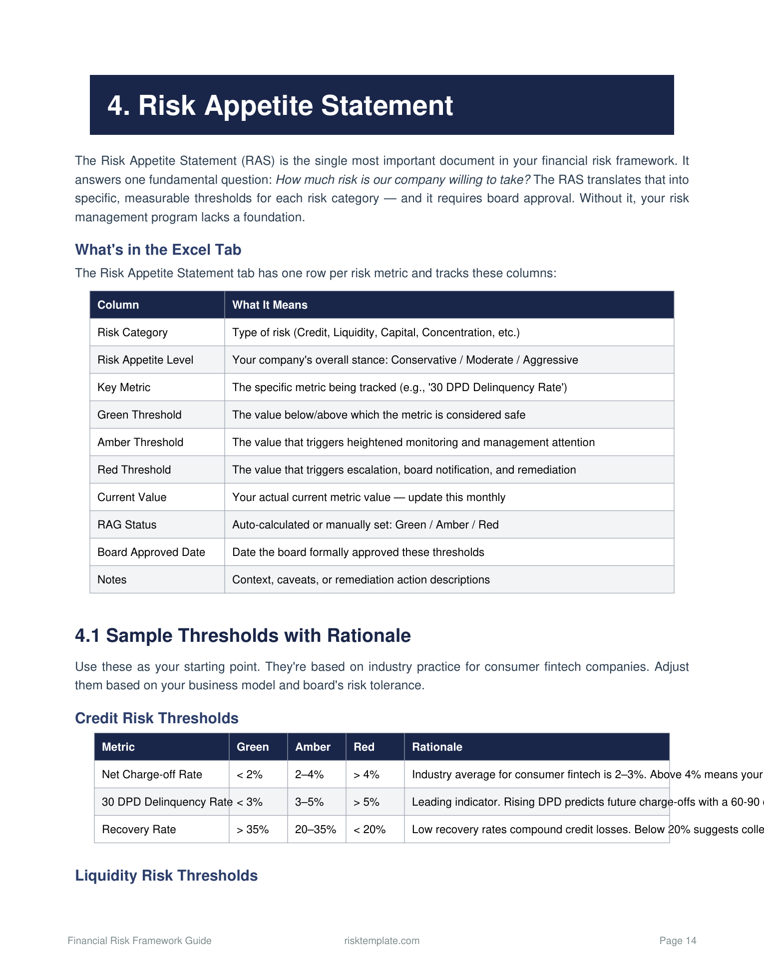Risk appetite statement template with board-level metrics and tolerances