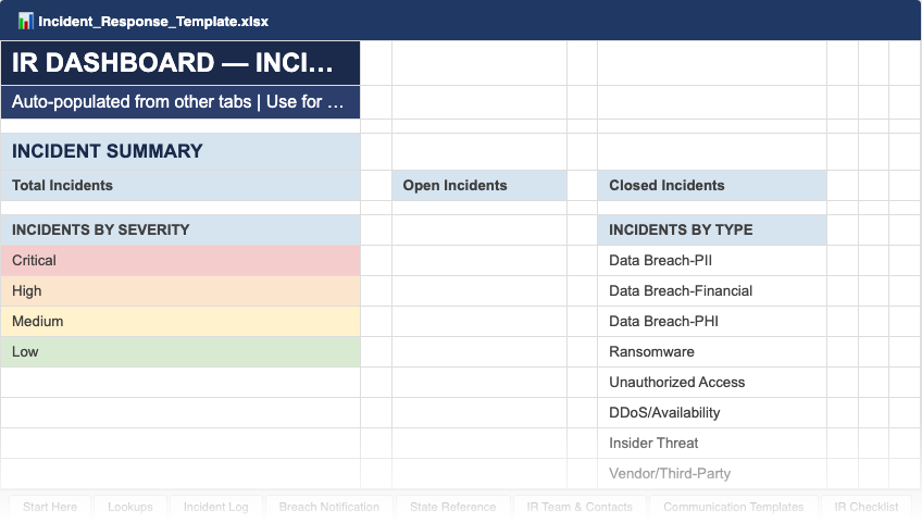 IR Dashboard — incident counts by severity, mean time to respond, and breach notification tracking