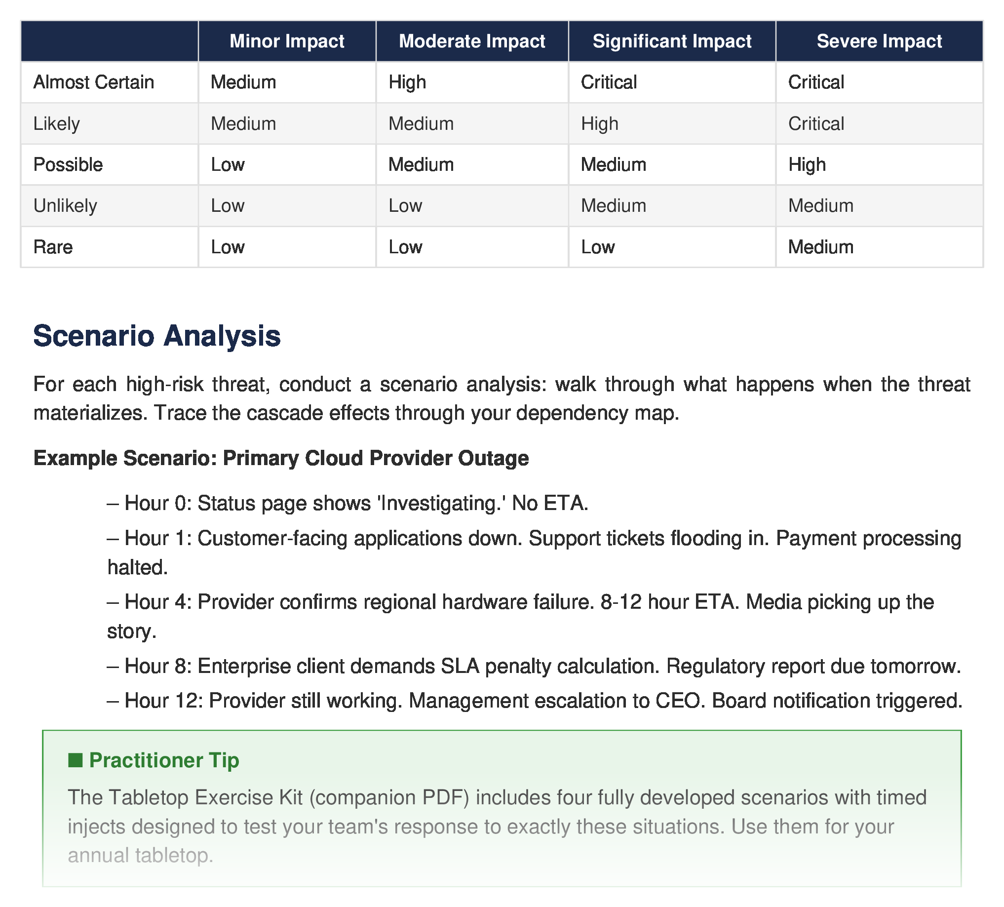 IR RACI matrix — who does what for Detection, Containment, Eradication, and Recovery