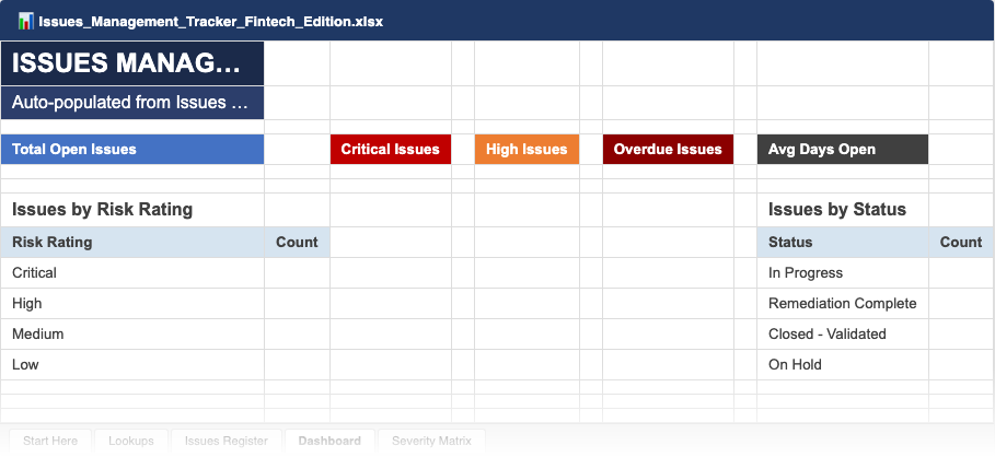 Issues Dashboard — open/overdue counts, aging analysis, and closure rate trends
