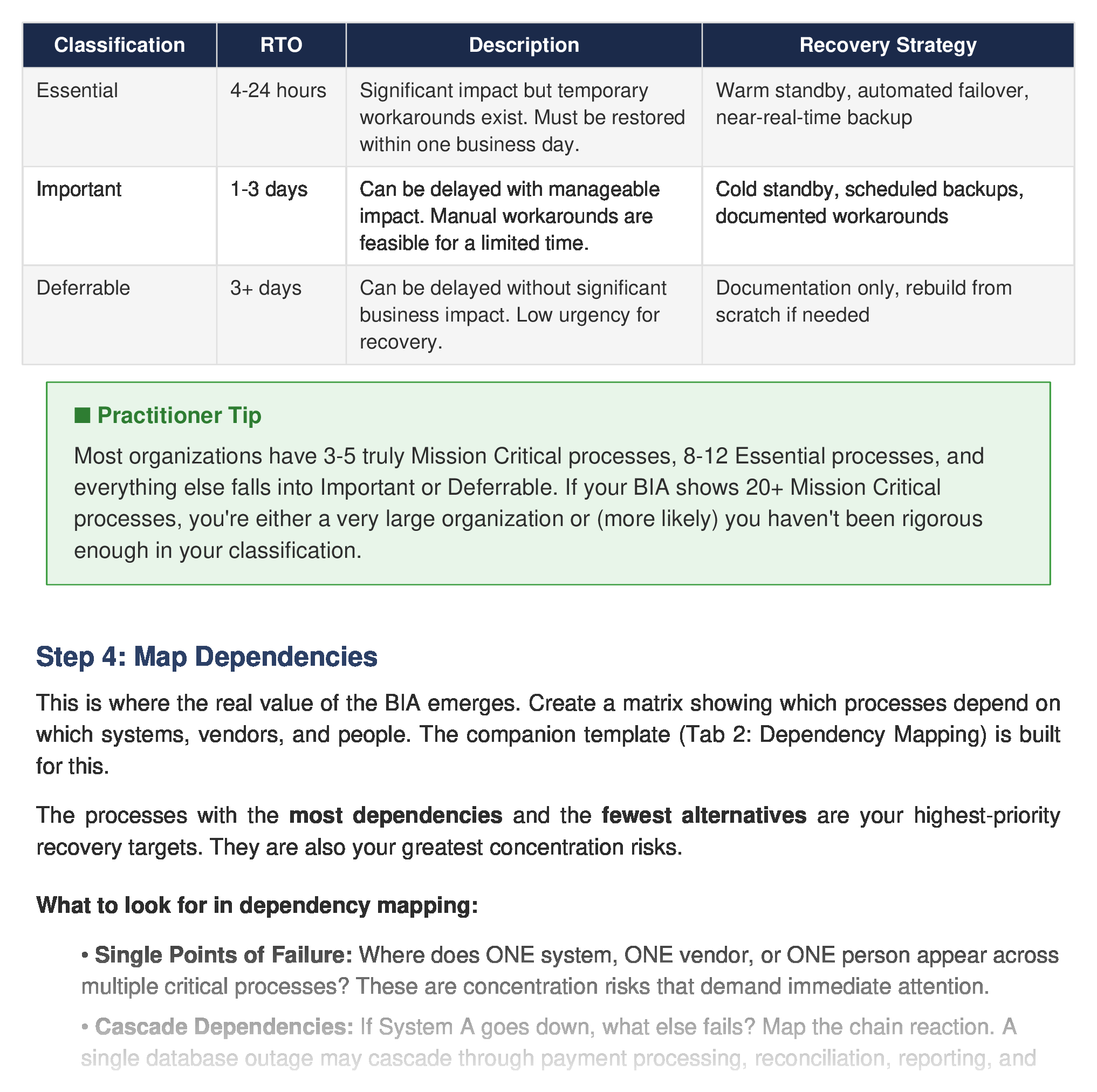 Issues management lifecycle — Identify, Assess, Remediate, Validate, Close