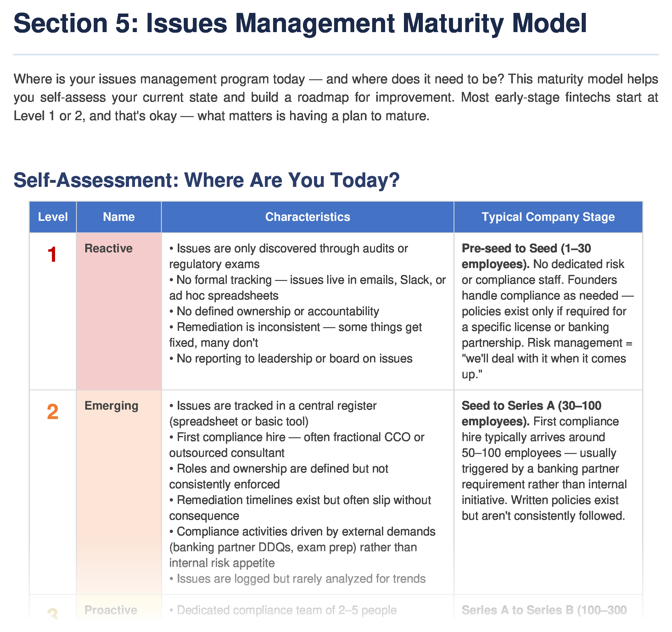 Issues management maturity model — 5 stages from initial to optimized