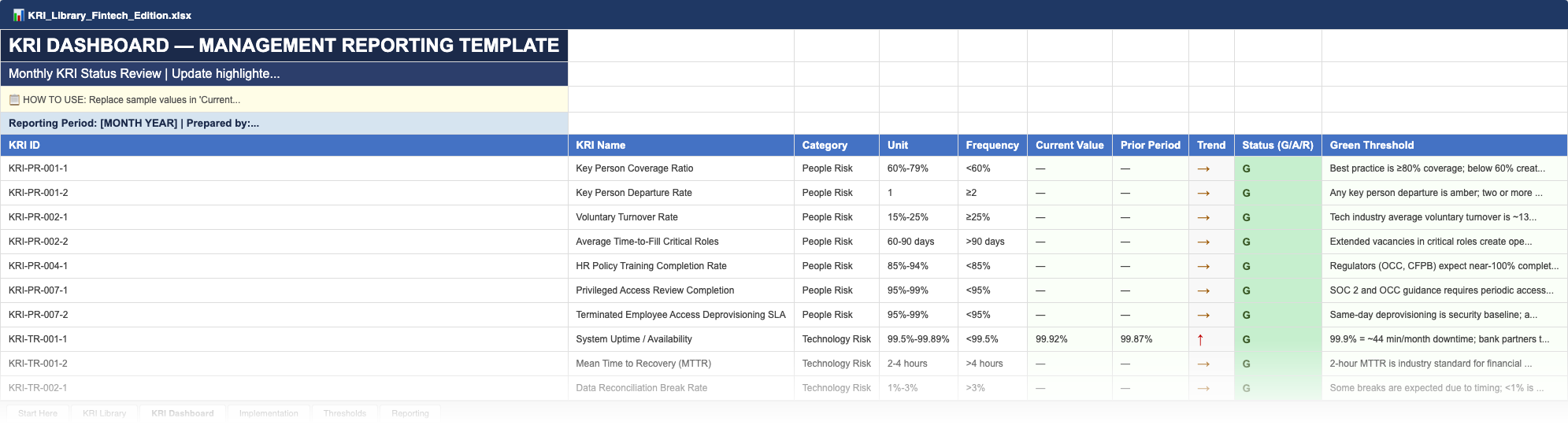 KRI Dashboard tab — management reporting template with trend tracking, status indicators, and period-over-period comparison