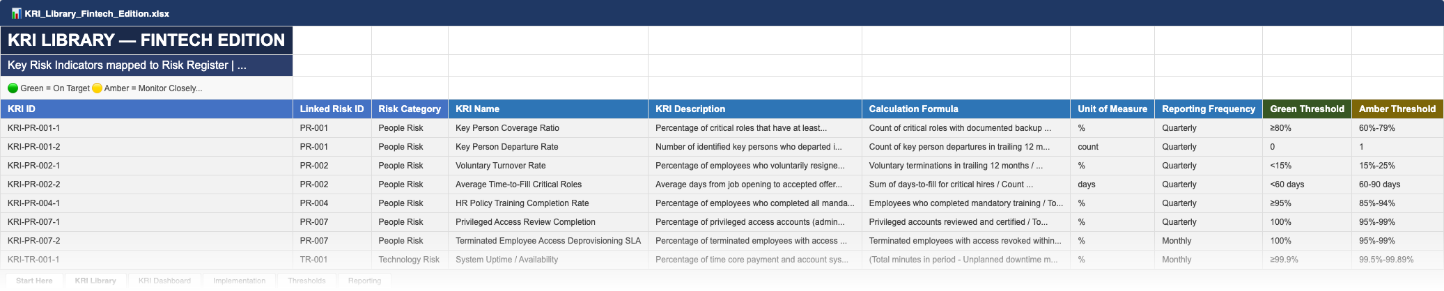 Excel template — 132 pre-built KRIs with risk IDs, thresholds, formulas, and RAG status across 6 worksheet tabs