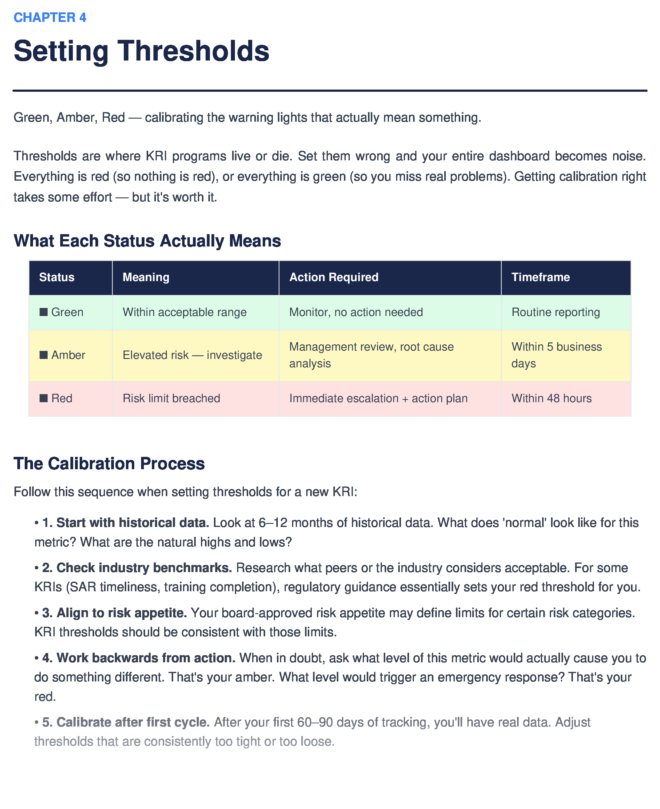 Green/Amber/Red threshold calibration — what each status means and the 5-step process