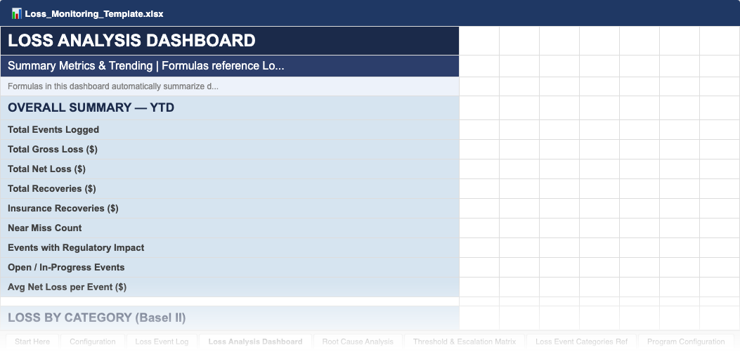 Loss Analysis Dashboard — loss trends by category, severity distribution, and threshold breach alerts