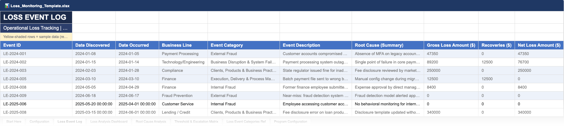 Excel template — Loss Event Log with Basel category classification, root cause, and financial impact tracking