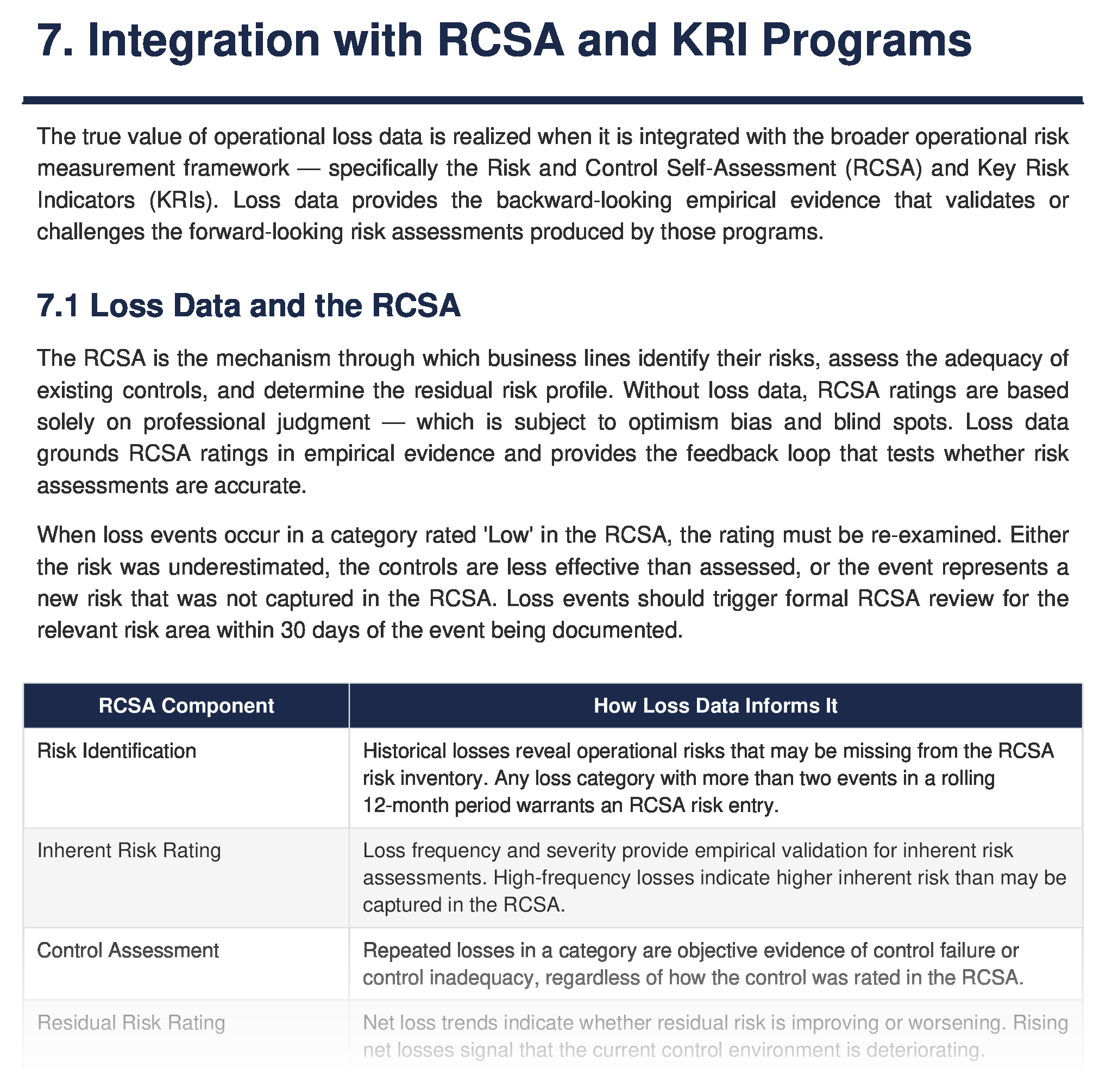 Loss monitoring integration with RCSA and KRI programs — the operational risk ecosystem