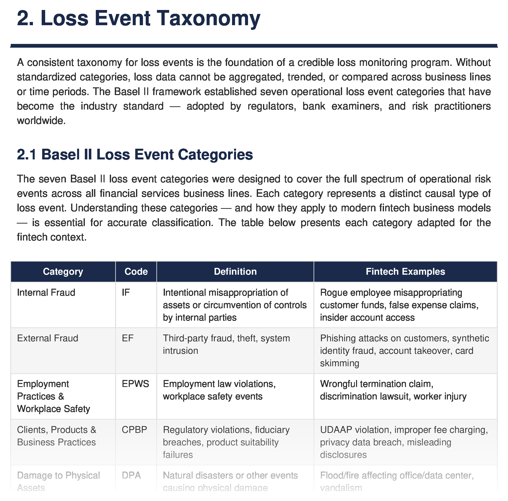 Loss event taxonomy — categorizing operational losses by type, severity, and root cause