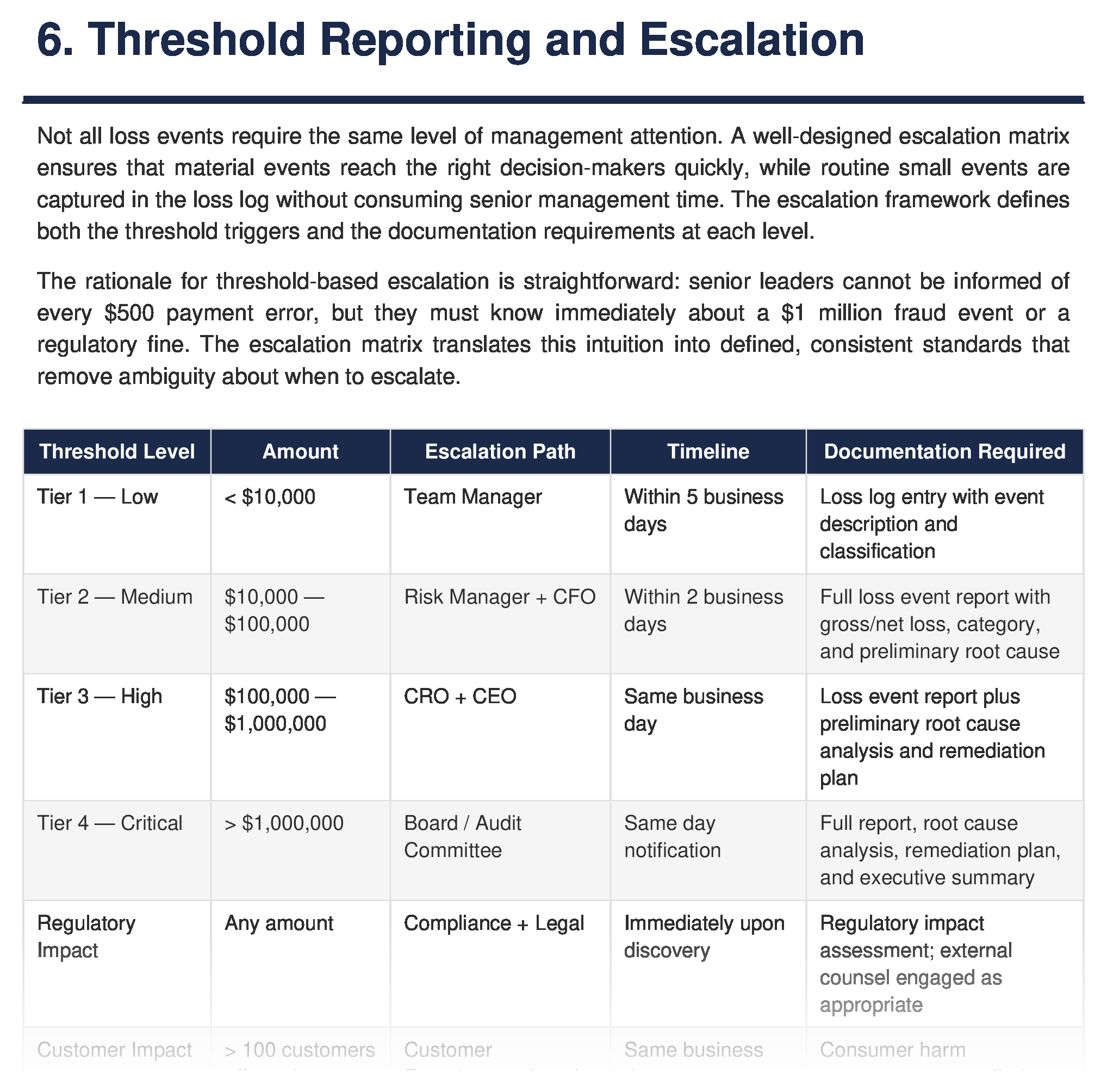 Threshold reporting and escalation — when to trigger management and board notifications