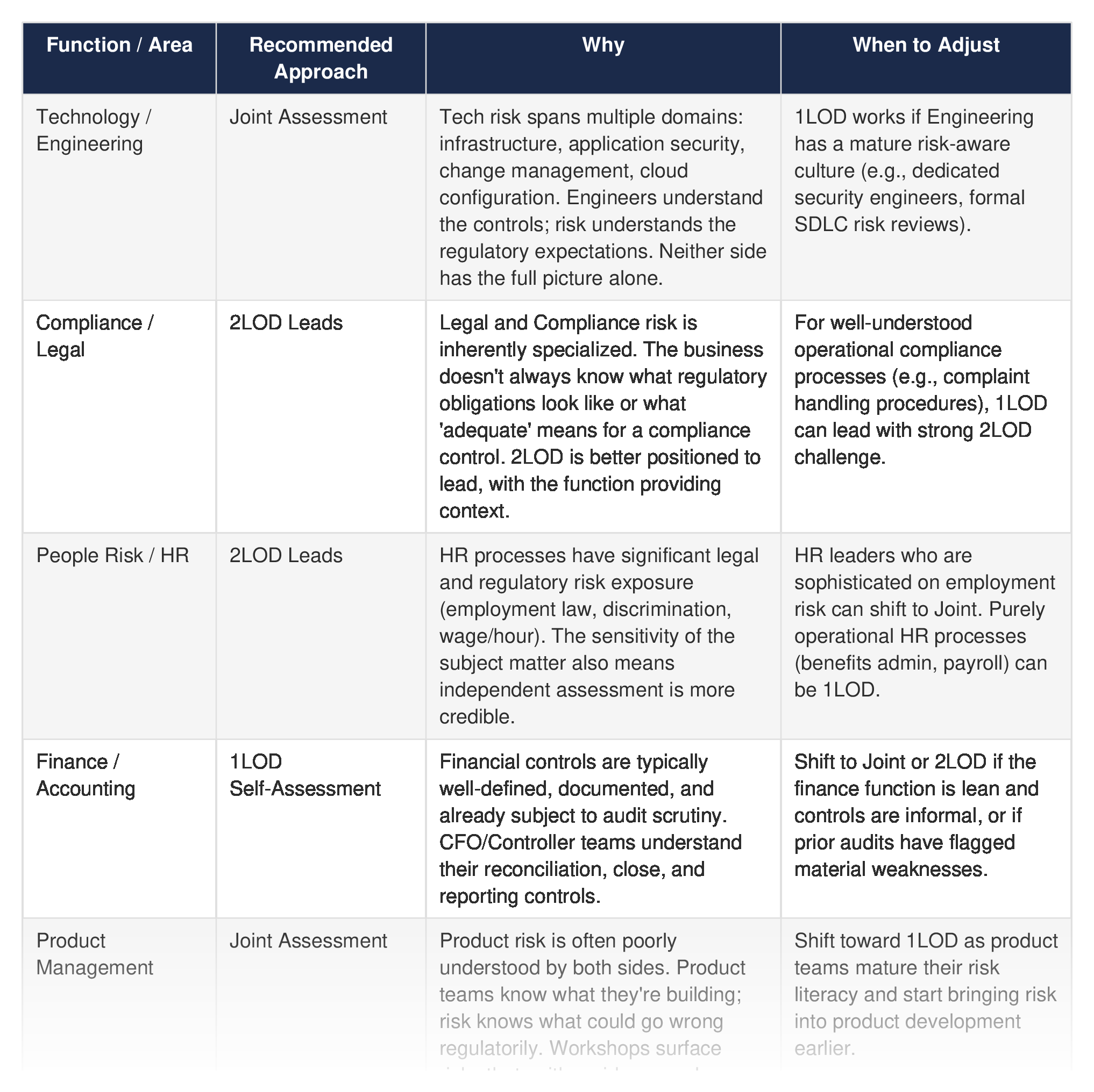 New product risk assessment triggers — 5 decision questions that determine when a full assessment is required