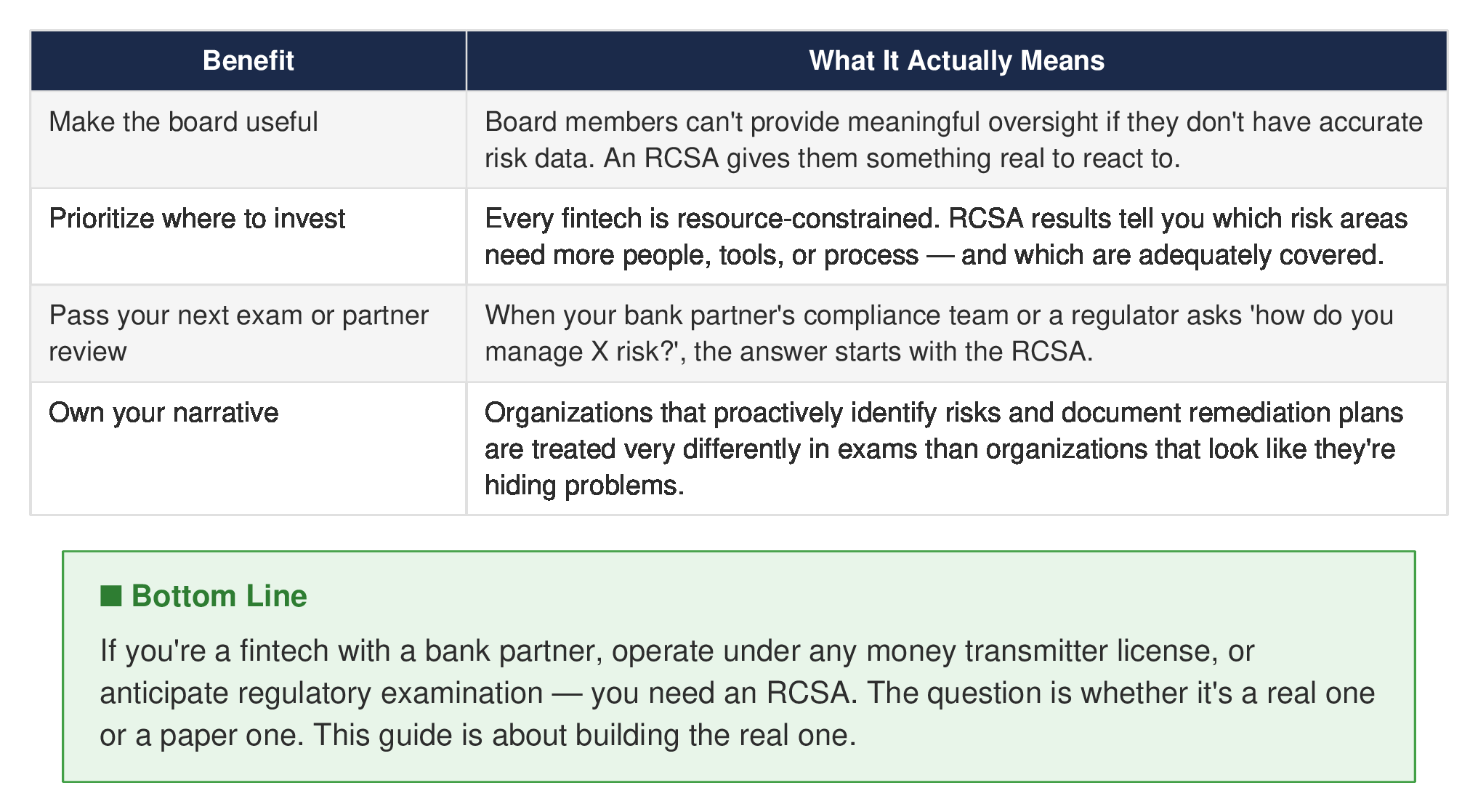 RCSA benefits explained — what each one actually means for your risk program