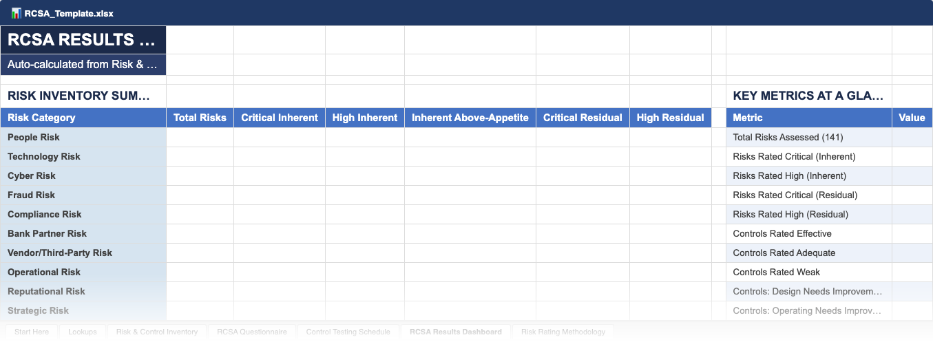 RCSA Results Dashboard — control effectiveness distribution, high-risk areas, and remediation priorities