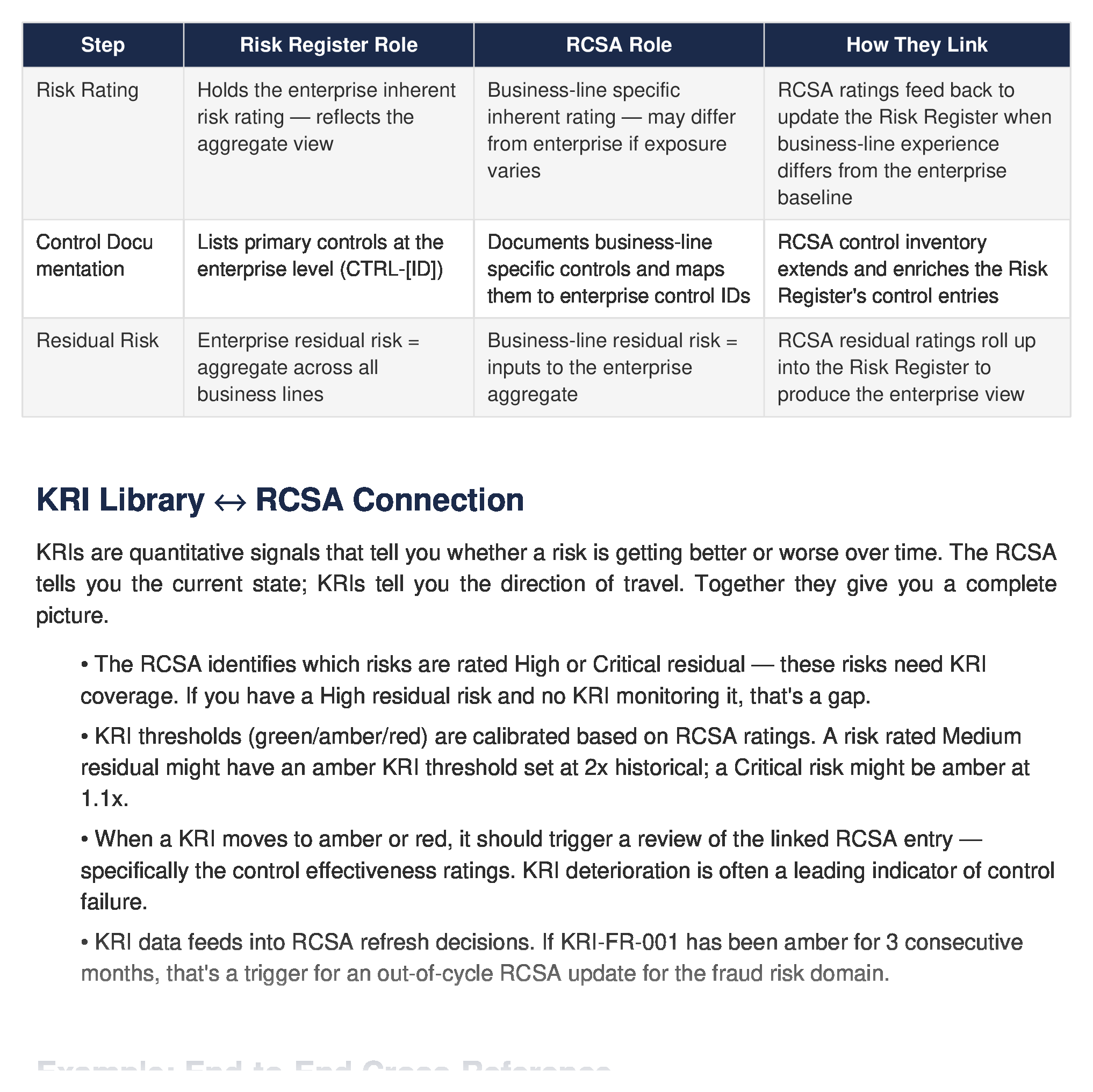 How RCSA connects to your Risk Register and KRI Library — the risk program ecosystem