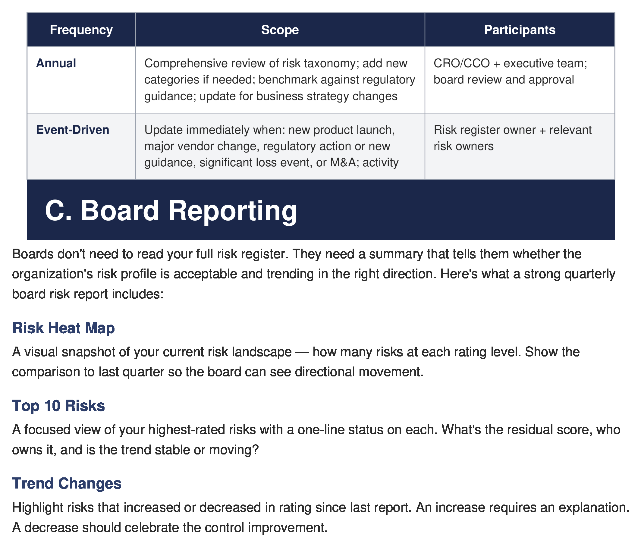 Governance & reporting cadence — annual, quarterly, monthly, and ad-hoc review frequencies by stakeholder