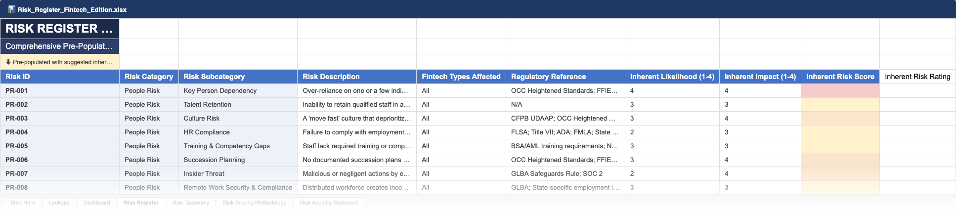 Excel template — Risk Register with 21 pre-populated risk categories, scoring, and control mapping