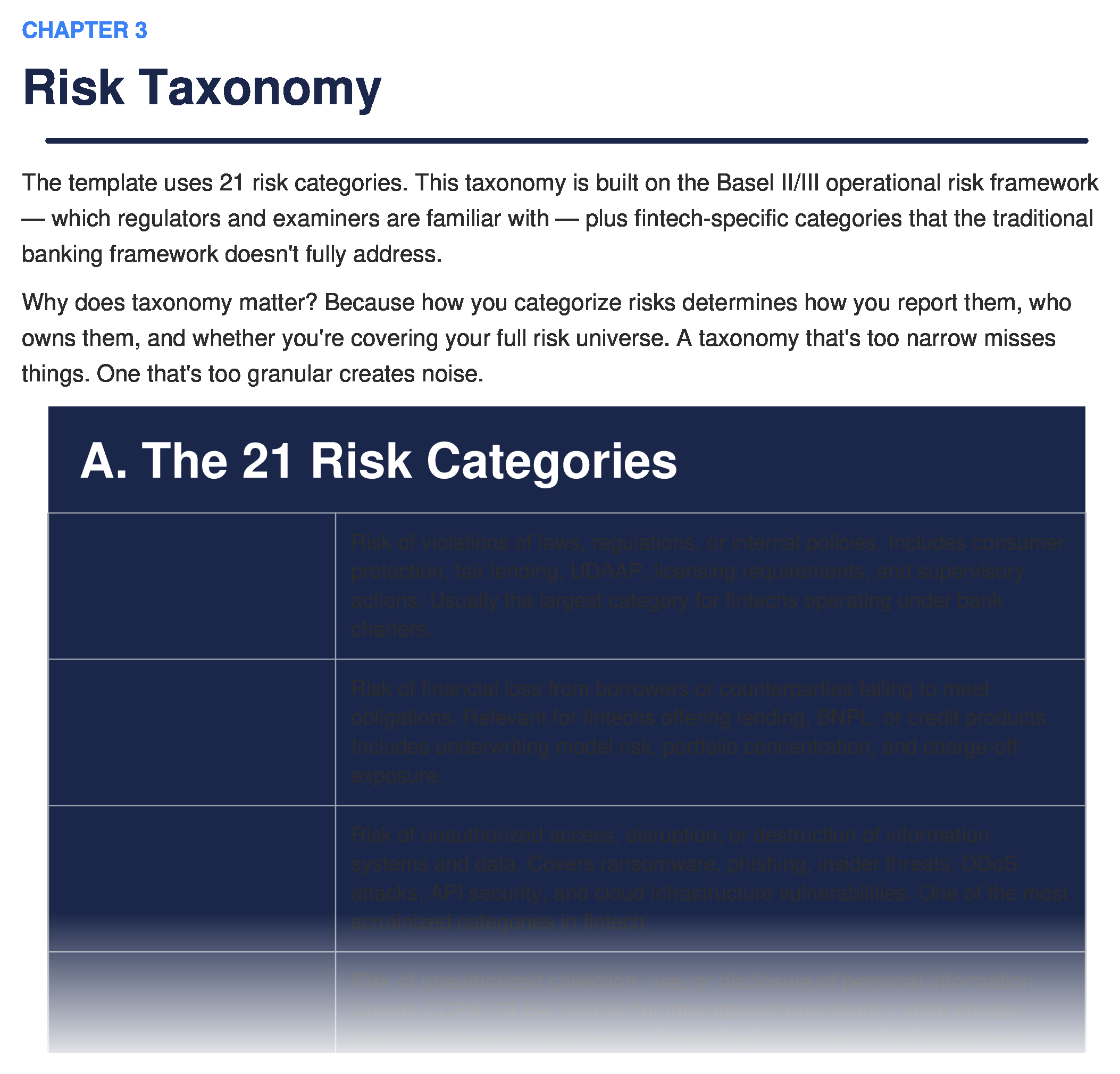 21 risk categories — from Operational and Credit Risk to Reputational, Compliance, and Strategic