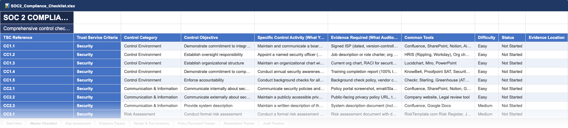 Excel template — Master SOC 2 Checklist with all Trust Service Criteria mapped to controls and evidence