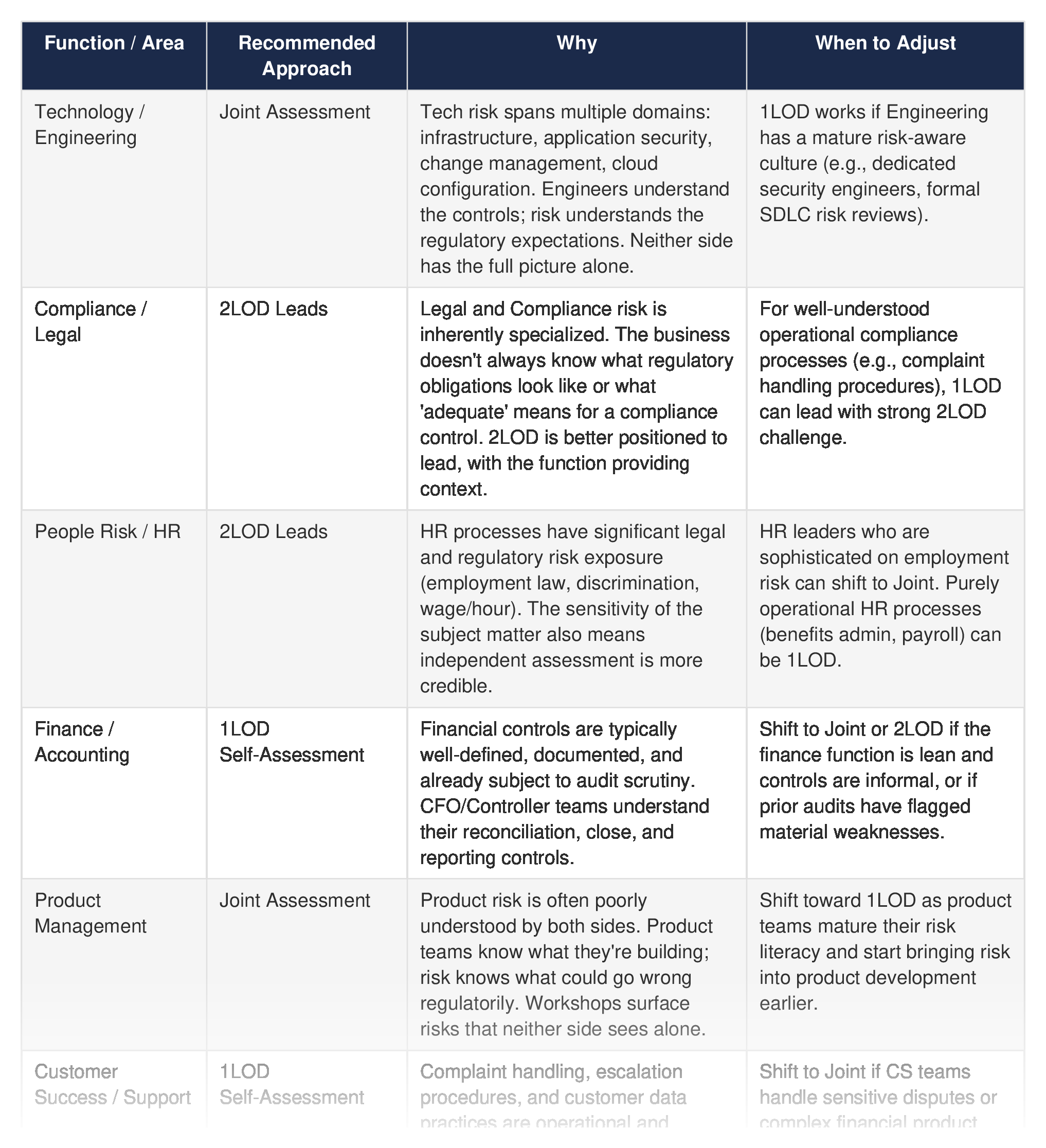 5 SOC 2 Trust Service Criteria — Security, Availability, Processing Integrity, Confidentiality, Privacy