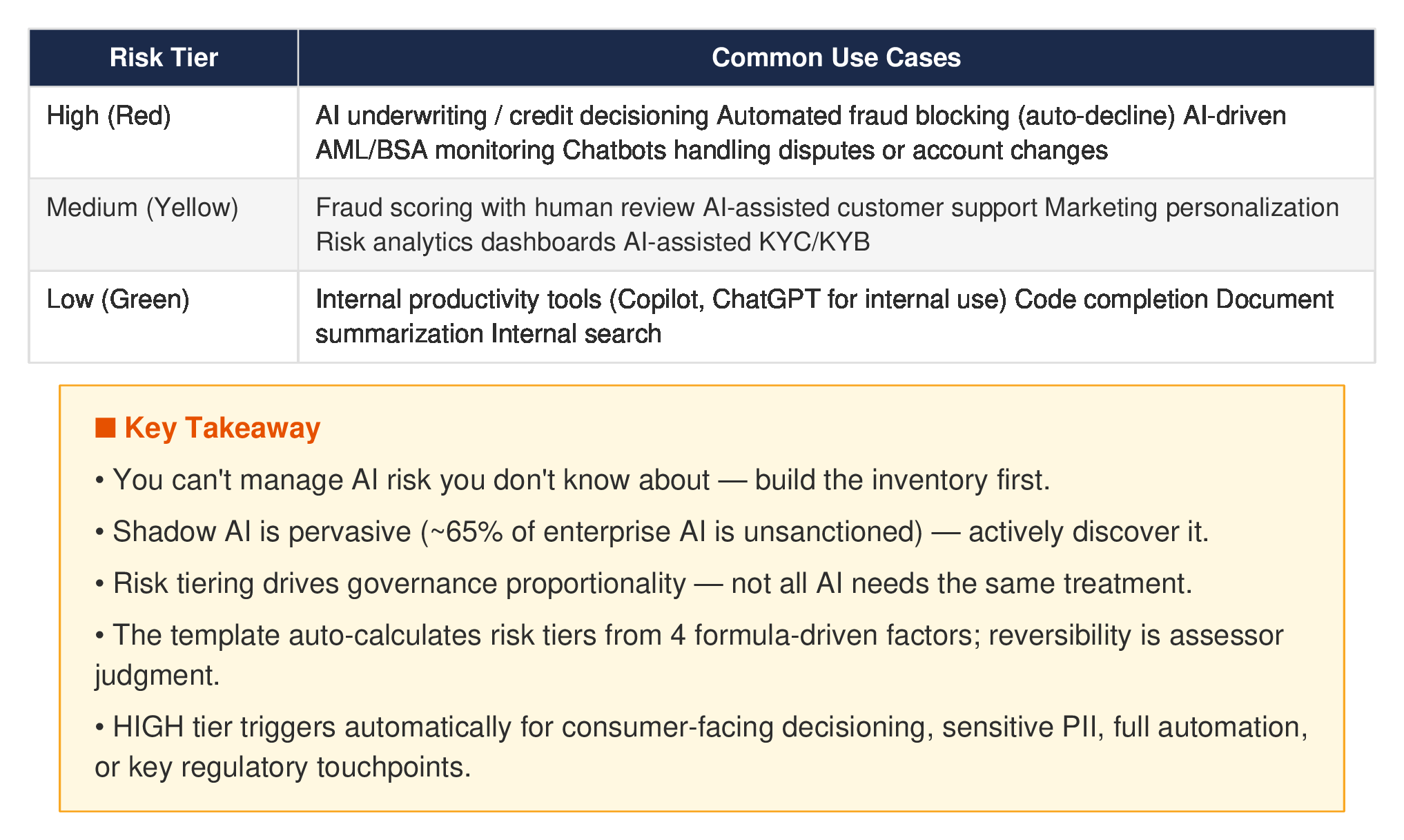 Type 1 vs Type 2 comparison — timeline, cost, and readiness differences for each