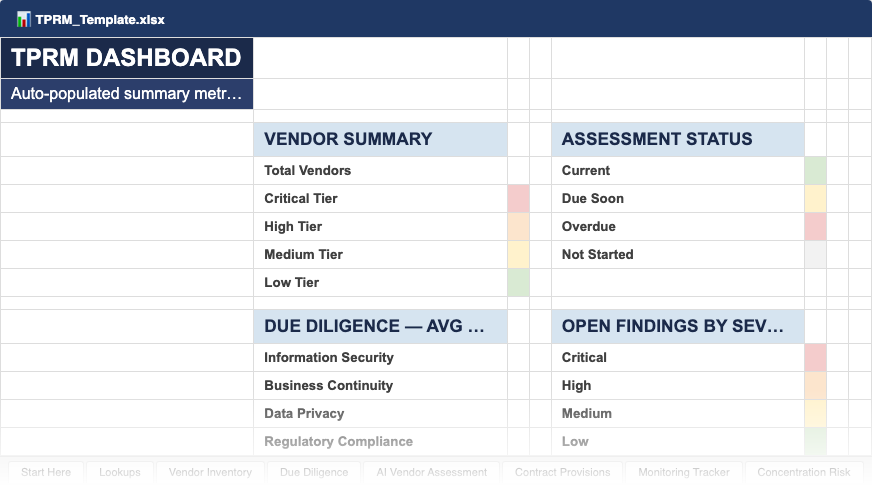 TPRM Dashboard — vendor counts by tier, overdue assessments, and concentration alerts